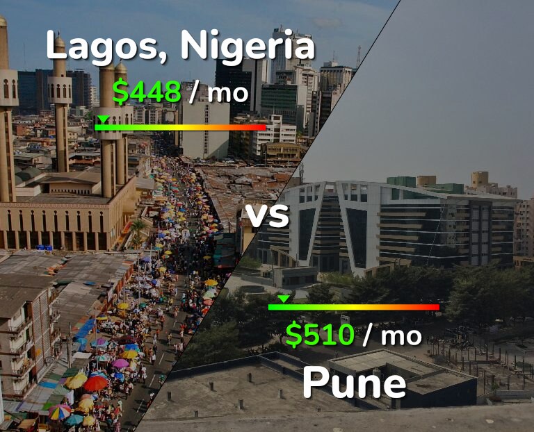 Cost of living in Lagos vs Pune infographic