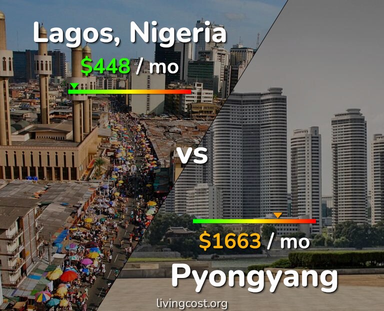 Cost of living in Lagos vs Pyongyang infographic