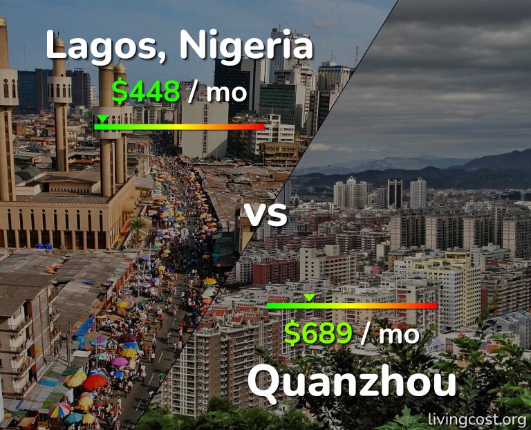Cost of living in Lagos vs Quanzhou infographic