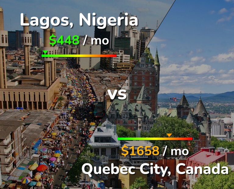 Cost of living in Lagos vs Quebec City infographic