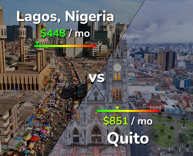 Cost of living in Lagos vs Quito infographic