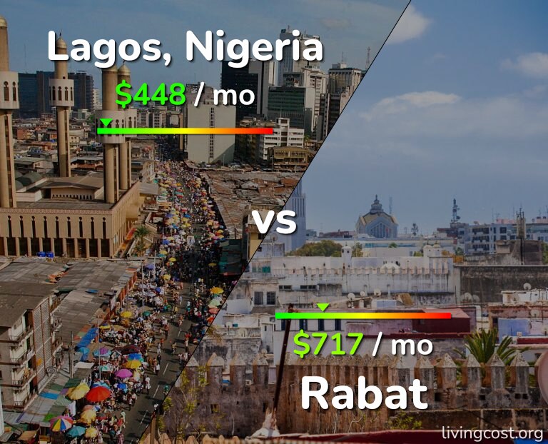 Cost of living in Lagos vs Rabat infographic