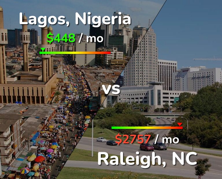 Cost of living in Lagos vs Raleigh infographic