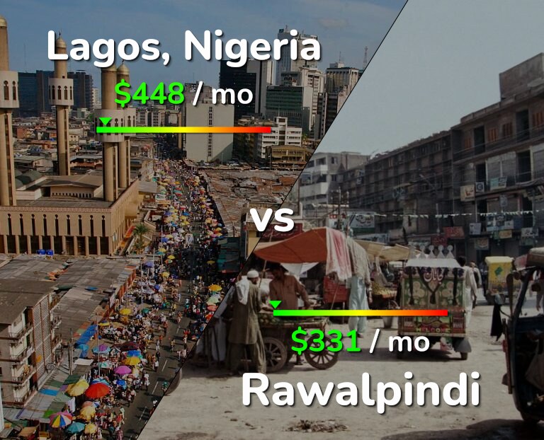 Cost of living in Lagos vs Rawalpindi infographic