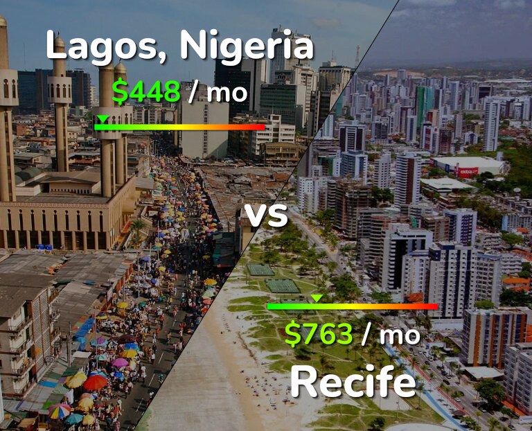 Cost of living in Lagos vs Recife infographic
