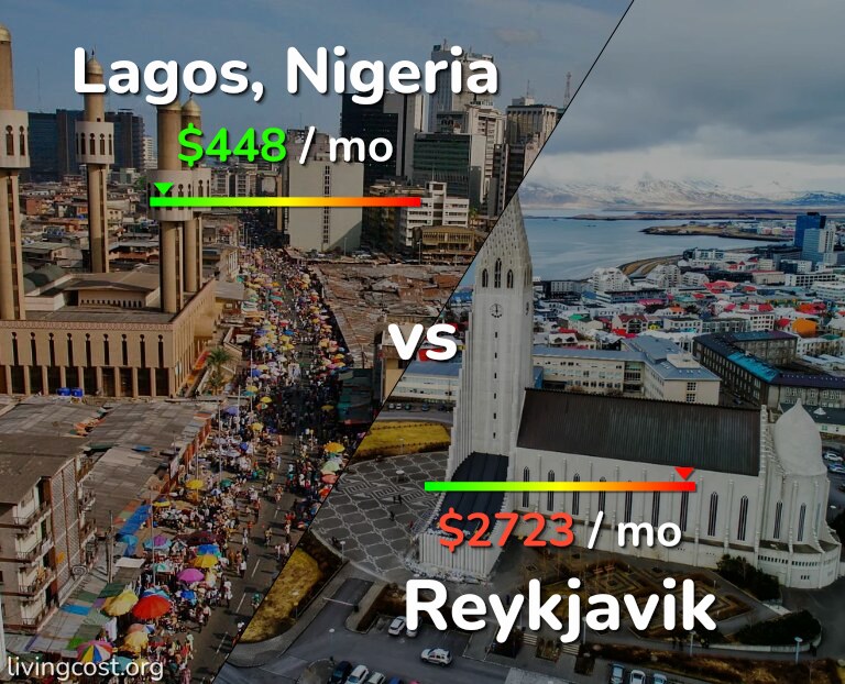 Cost of living in Lagos vs Reykjavik infographic