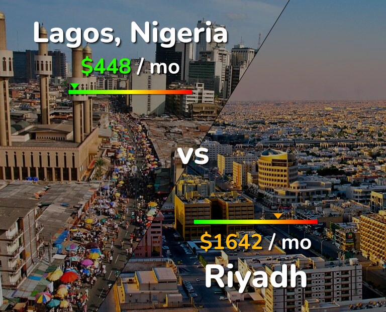 Cost of living in Lagos vs Riyadh infographic