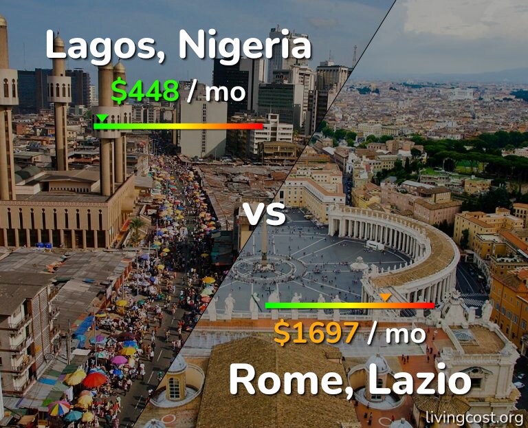 Cost of living in Lagos vs Rome infographic