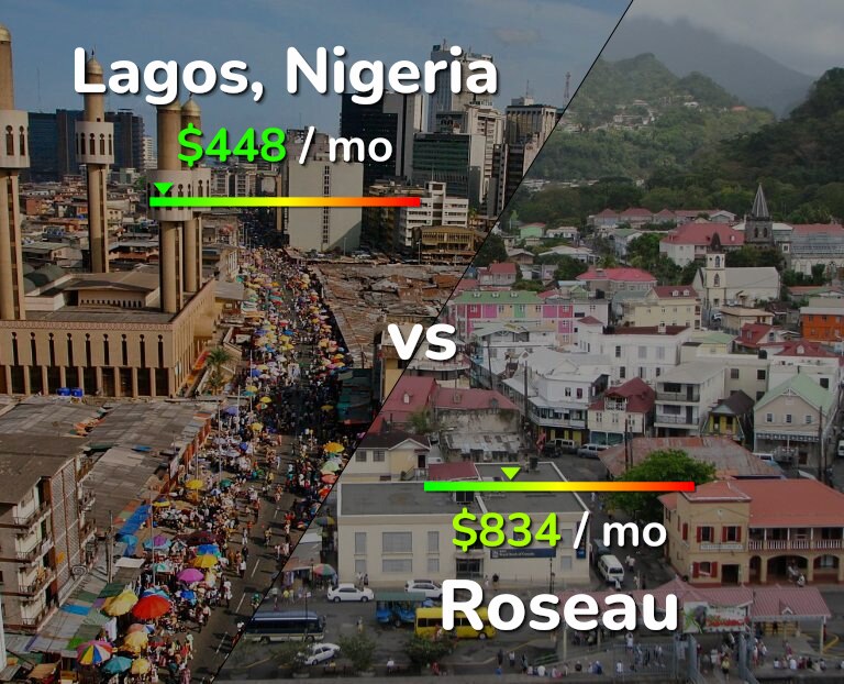 Cost of living in Lagos vs Roseau infographic