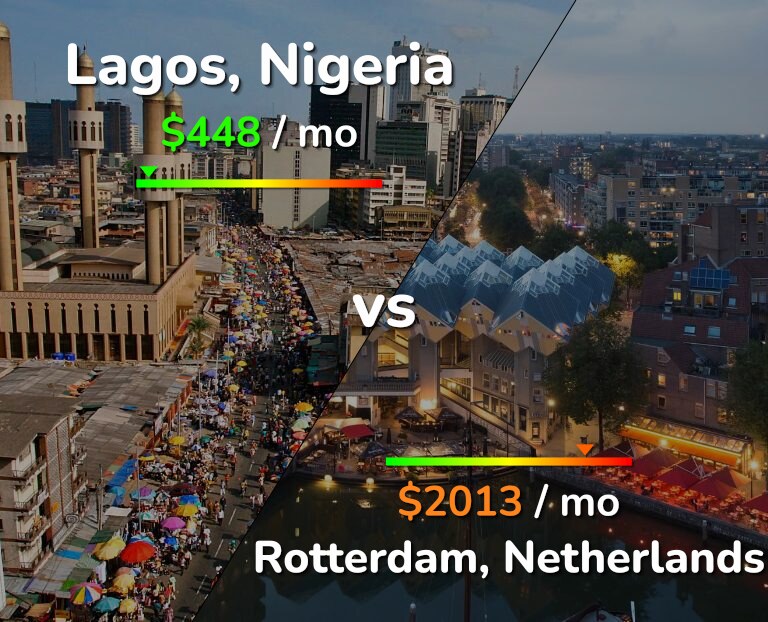 Cost of living in Lagos vs Rotterdam infographic