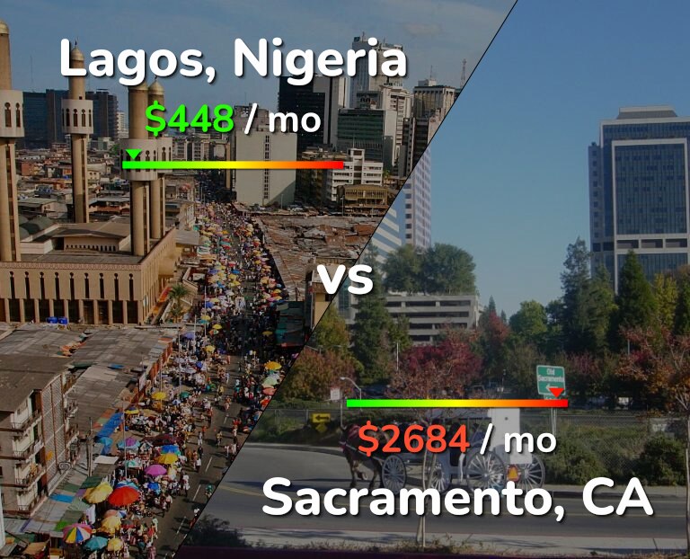 Cost of living in Lagos vs Sacramento infographic