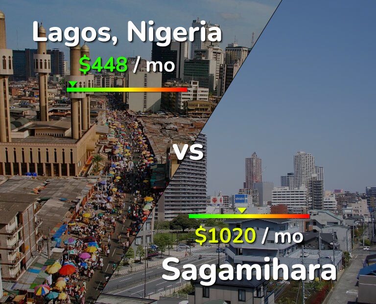 Cost of living in Lagos vs Sagamihara infographic
