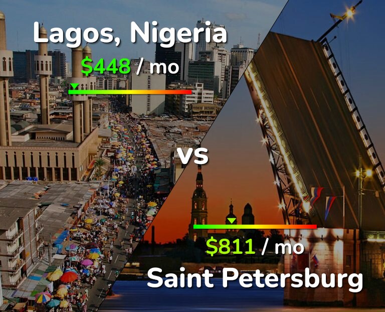 Cost of living in Lagos vs Saint Petersburg infographic