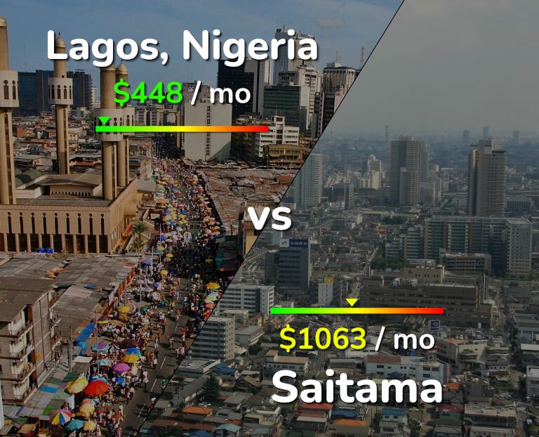 Cost of living in Lagos vs Saitama infographic