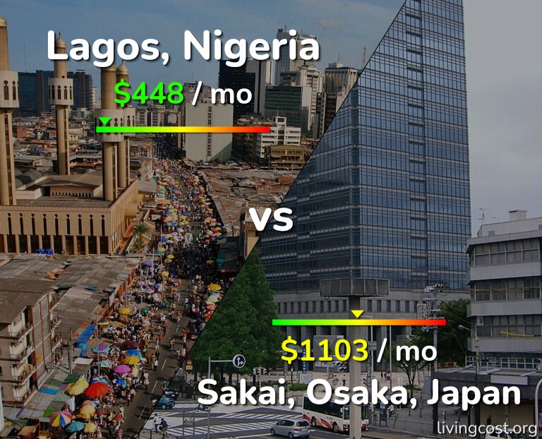 Cost of living in Lagos vs Sakai infographic