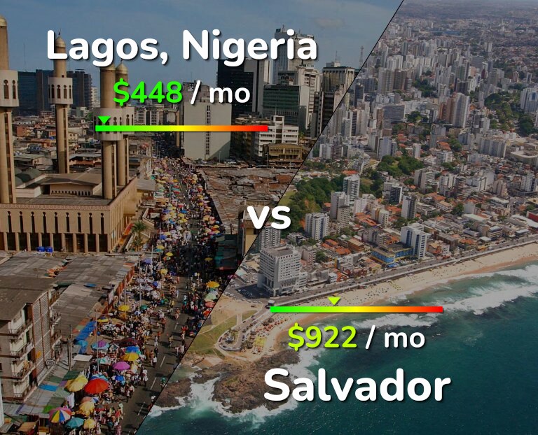 Cost of living in Lagos vs Salvador infographic