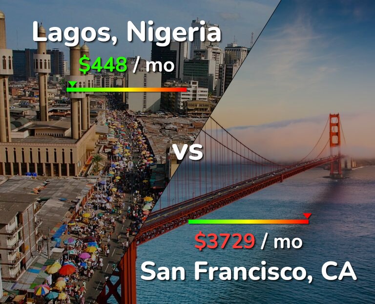 Cost of living in Lagos vs San Francisco infographic