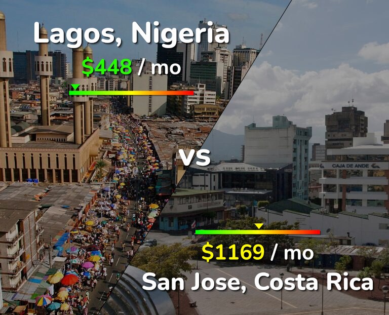Cost of living in Lagos vs San Jose, Costa Rica infographic