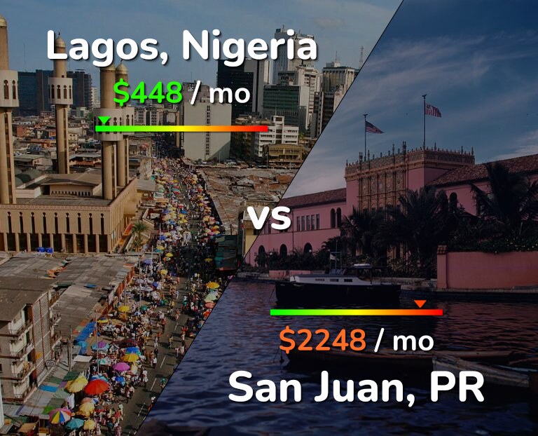 Cost of living in Lagos vs San Juan infographic