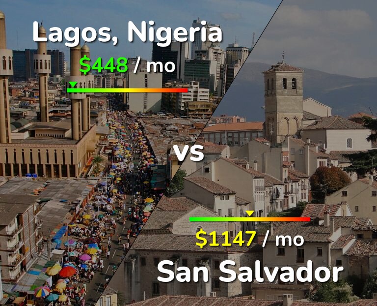 Cost of living in Lagos vs San Salvador infographic