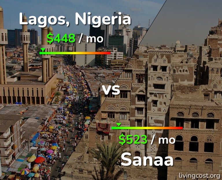 Cost of living in Lagos vs Sanaa infographic