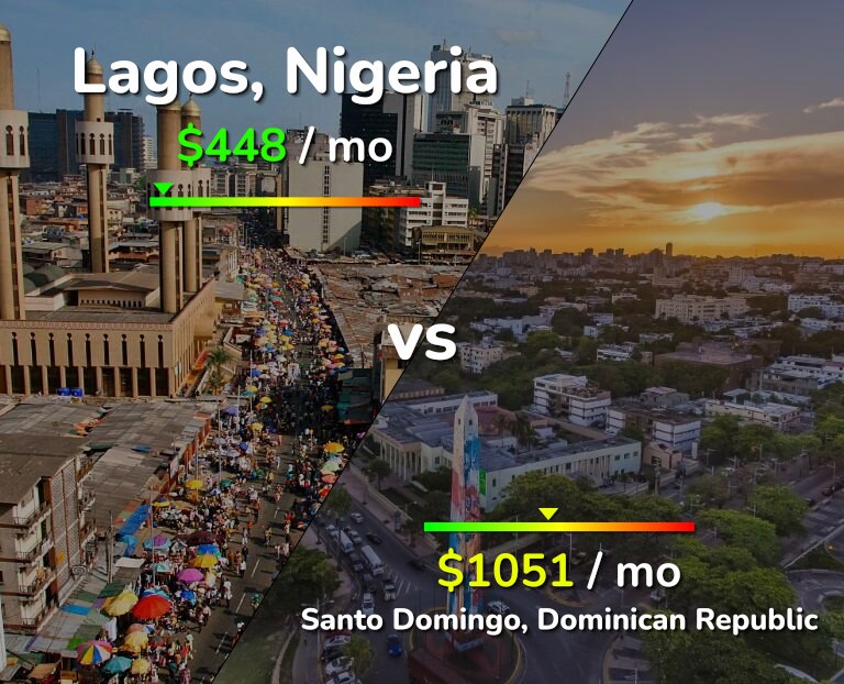 Cost of living in Lagos vs Santo Domingo infographic