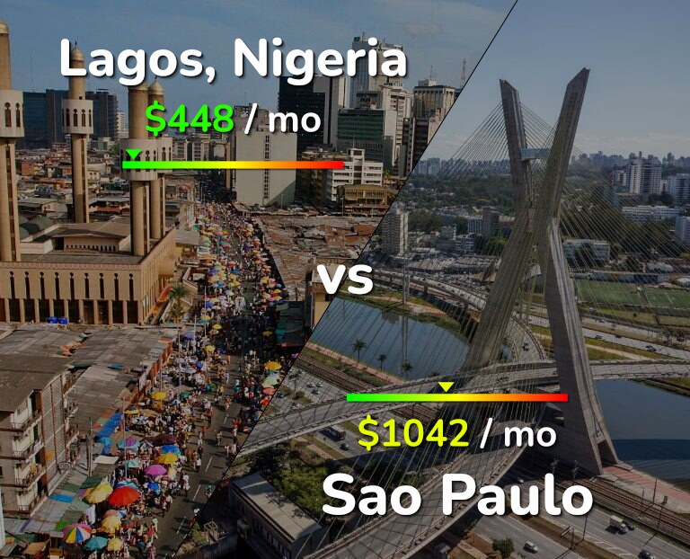 Cost of living in Lagos vs Sao Paulo infographic
