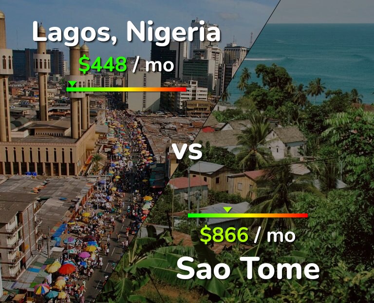 Cost of living in Lagos vs Sao Tome infographic