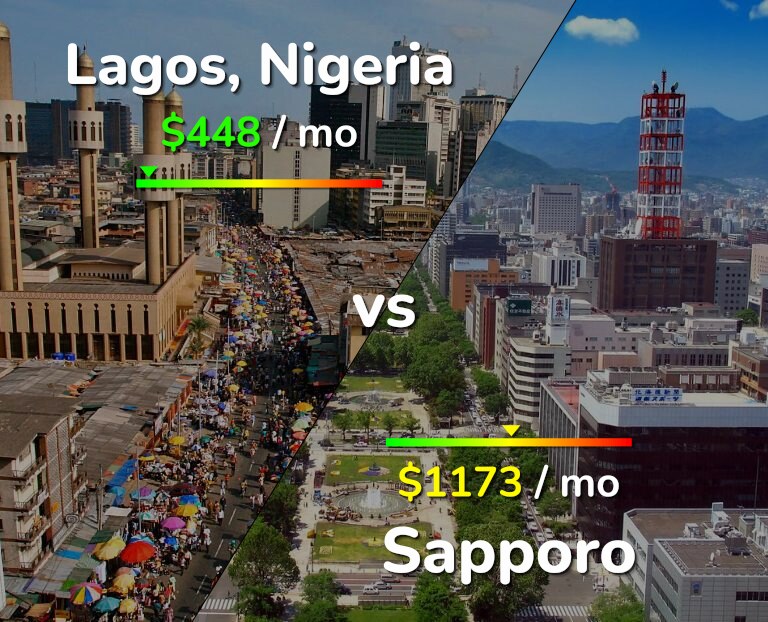 Cost of living in Lagos vs Sapporo infographic
