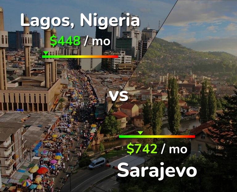Cost of living in Lagos vs Sarajevo infographic