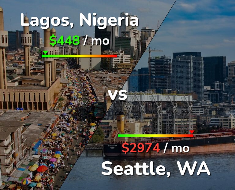 Cost of living in Lagos vs Seattle infographic