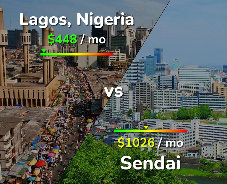 Cost of living in Lagos vs Sendai infographic