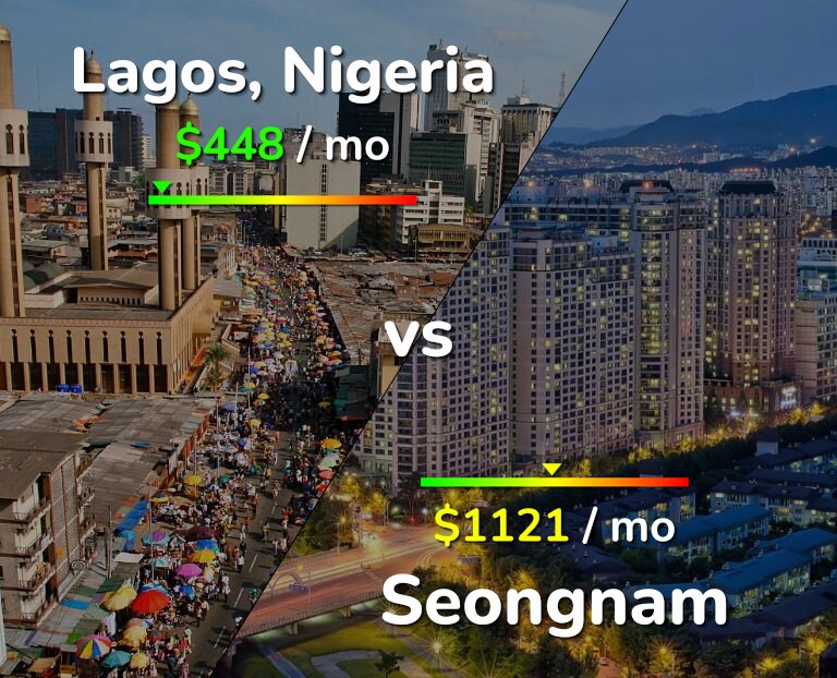 Cost of living in Lagos vs Seongnam infographic