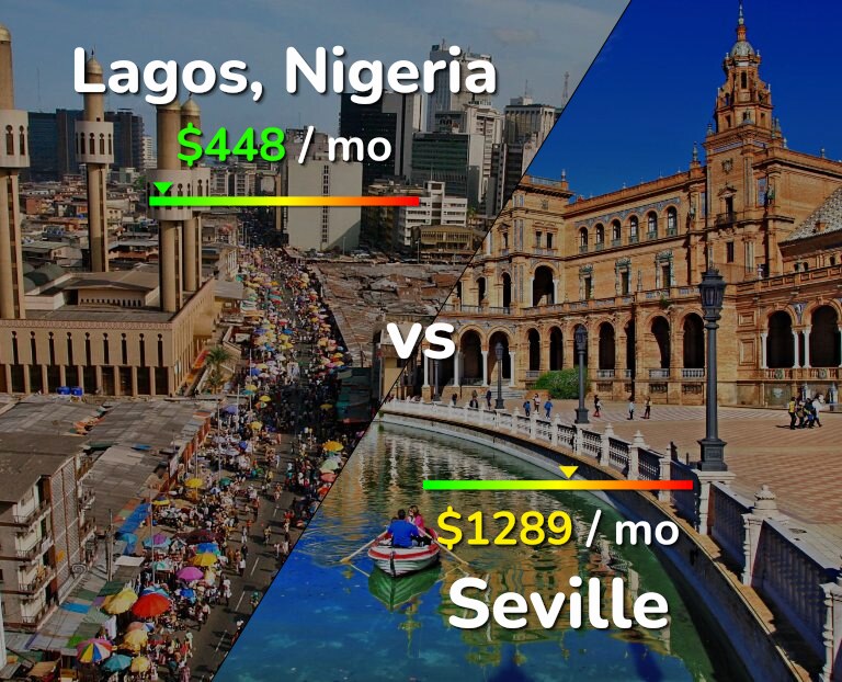 Cost of living in Lagos vs Seville infographic