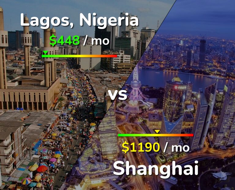 Cost of living in Lagos vs Shanghai infographic