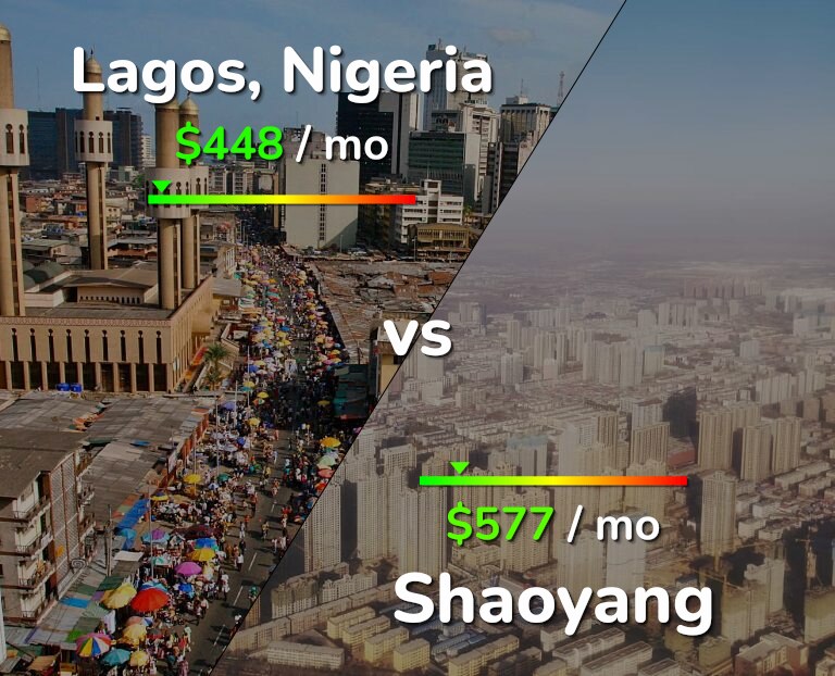 Cost of living in Lagos vs Shaoyang infographic