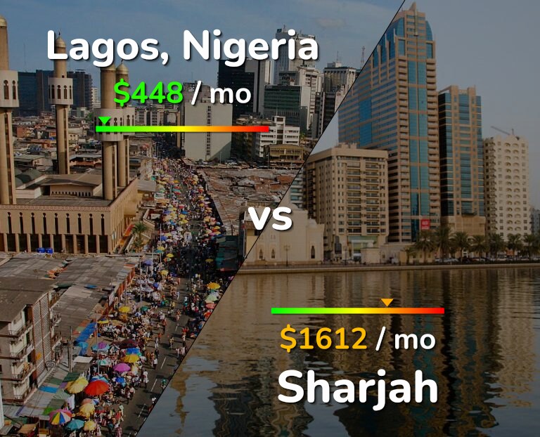 Cost of living in Lagos vs Sharjah infographic