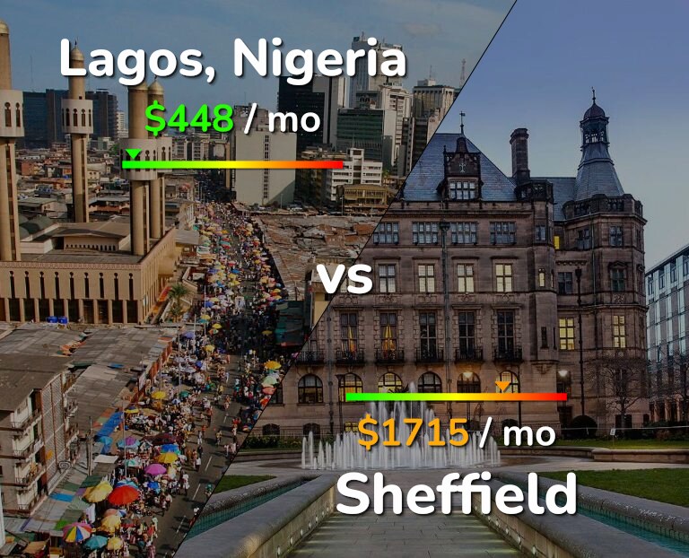 Cost of living in Lagos vs Sheffield infographic
