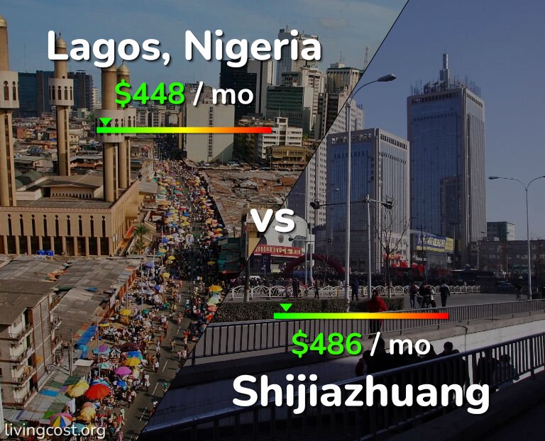 Cost of living in Lagos vs Shijiazhuang infographic