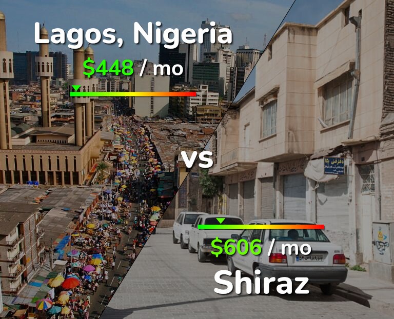 Cost of living in Lagos vs Shiraz infographic