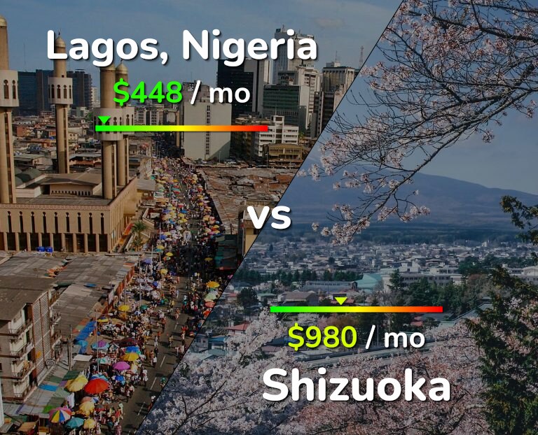 Cost of living in Lagos vs Shizuoka infographic
