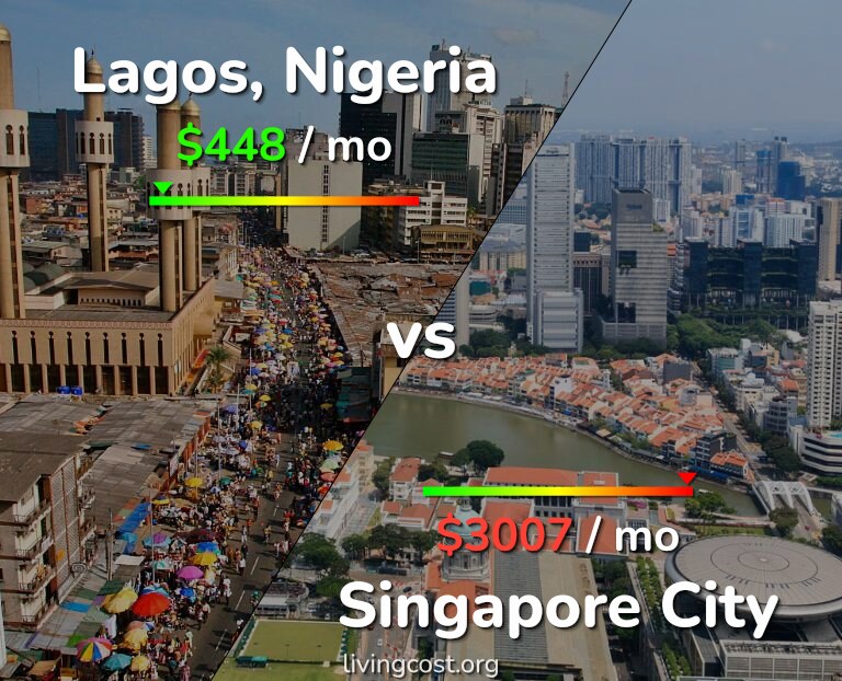 Cost of living in Lagos vs Singapore City infographic