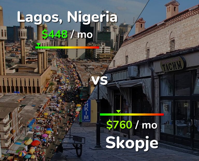 Cost of living in Lagos vs Skopje infographic
