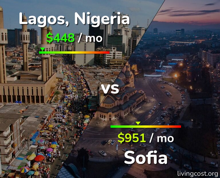 Cost of living in Lagos vs Sofia infographic