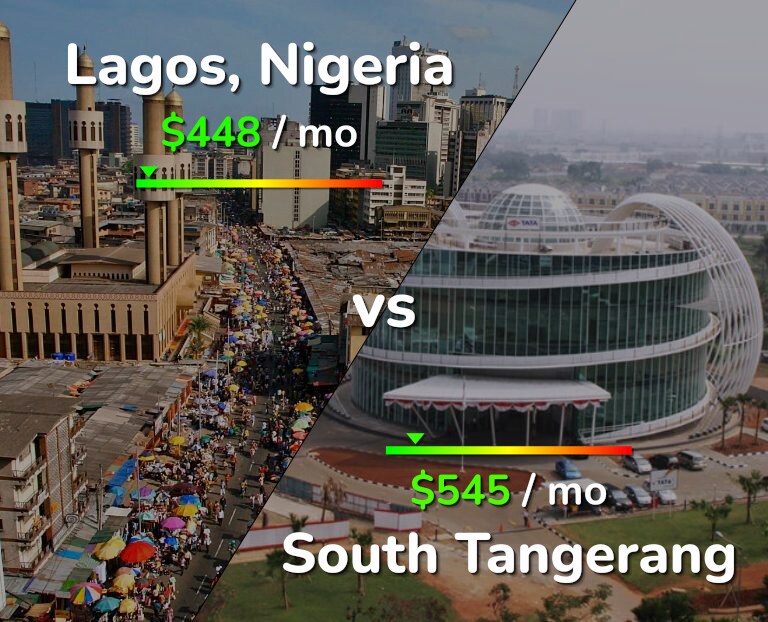 Cost of living in Lagos vs South Tangerang infographic