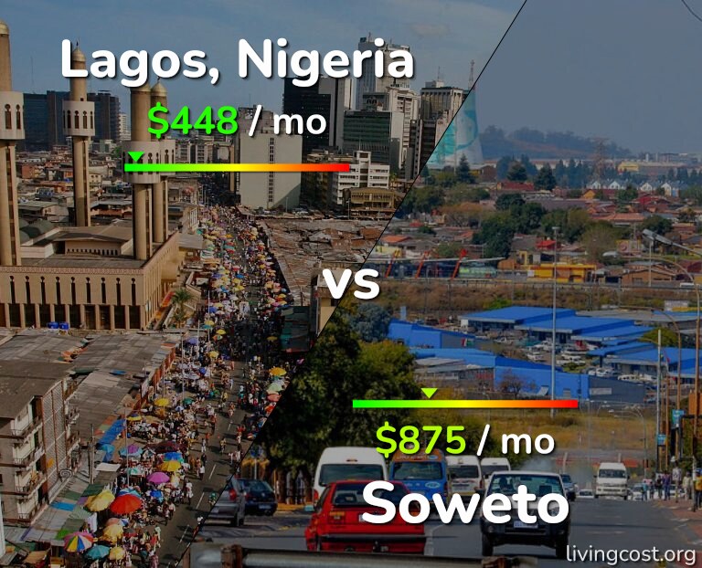 Cost of living in Lagos vs Soweto infographic