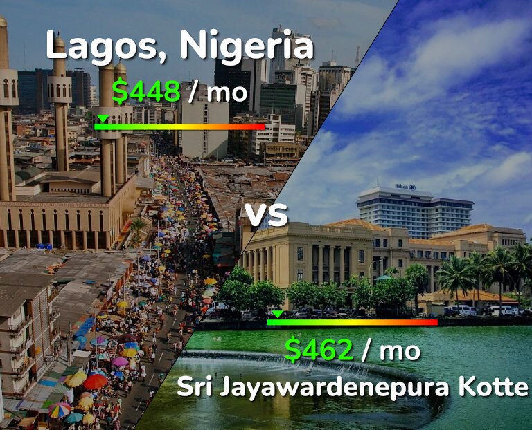 Cost of living in Lagos vs Sri Jayawardenepura Kotte infographic