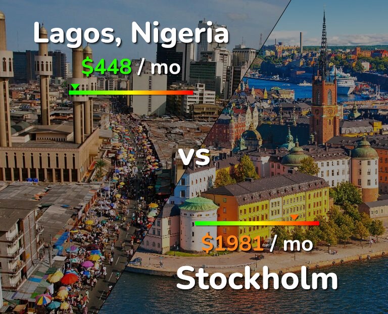 Cost of living in Lagos vs Stockholm infographic