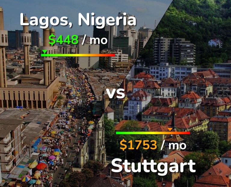 Cost of living in Lagos vs Stuttgart infographic