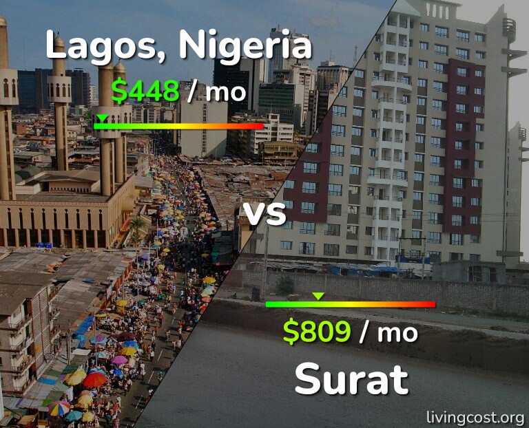 Cost of living in Lagos vs Surat infographic